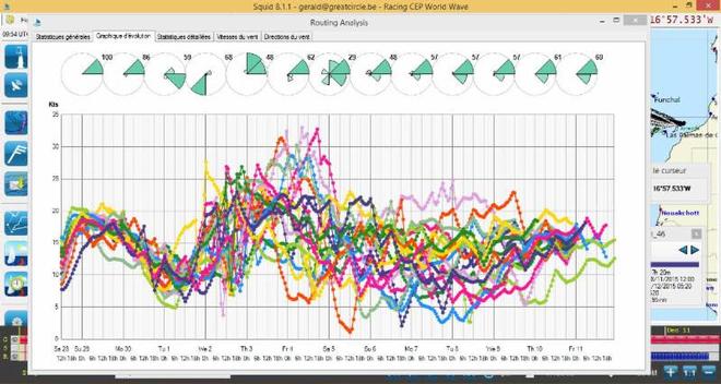 Squid Ensembe Routing predicts the fleet will go west north west at the start. - RORC Transatlantic Race © Gerald Bibot/Great Circle